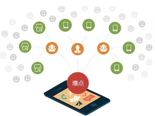 泸县为什么越来越多的企业通过软文营销来引流